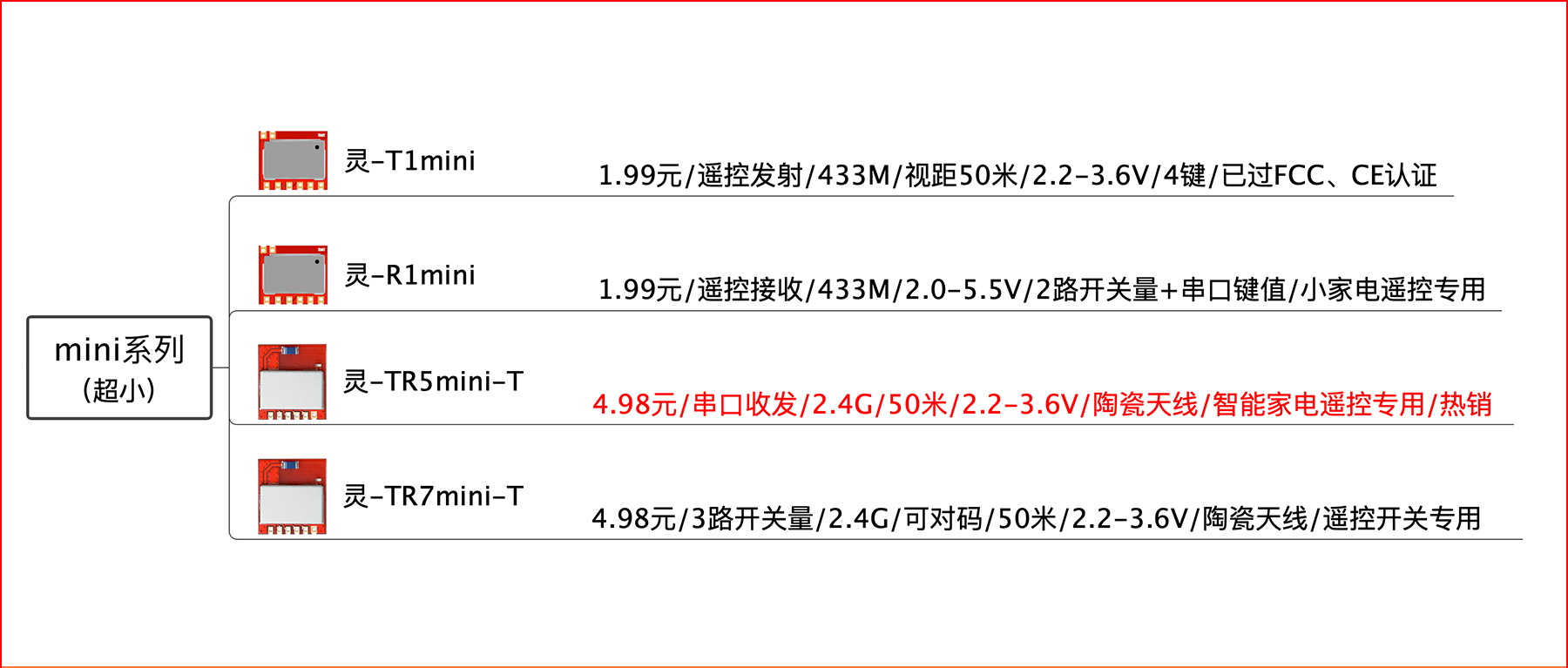 mini选型1800.jpg