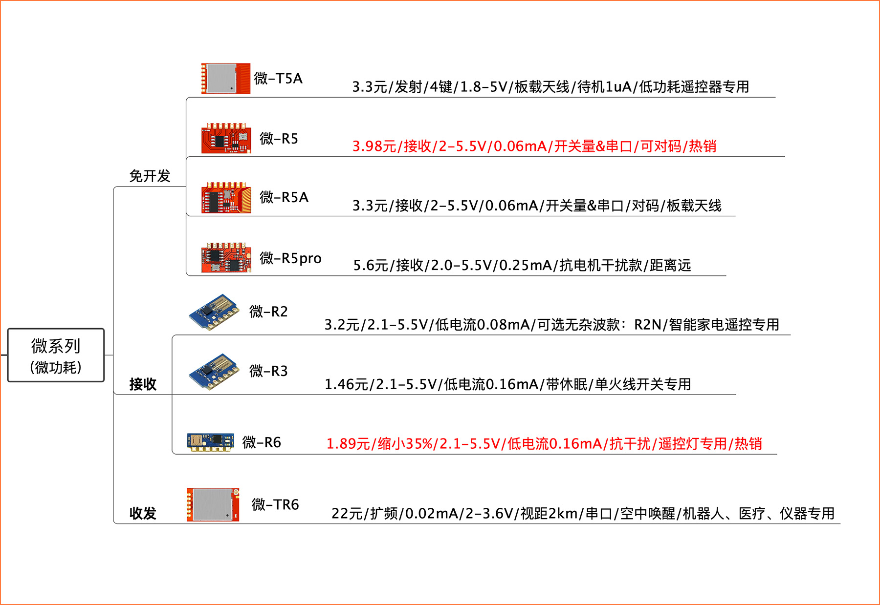 微选型1800.jpg