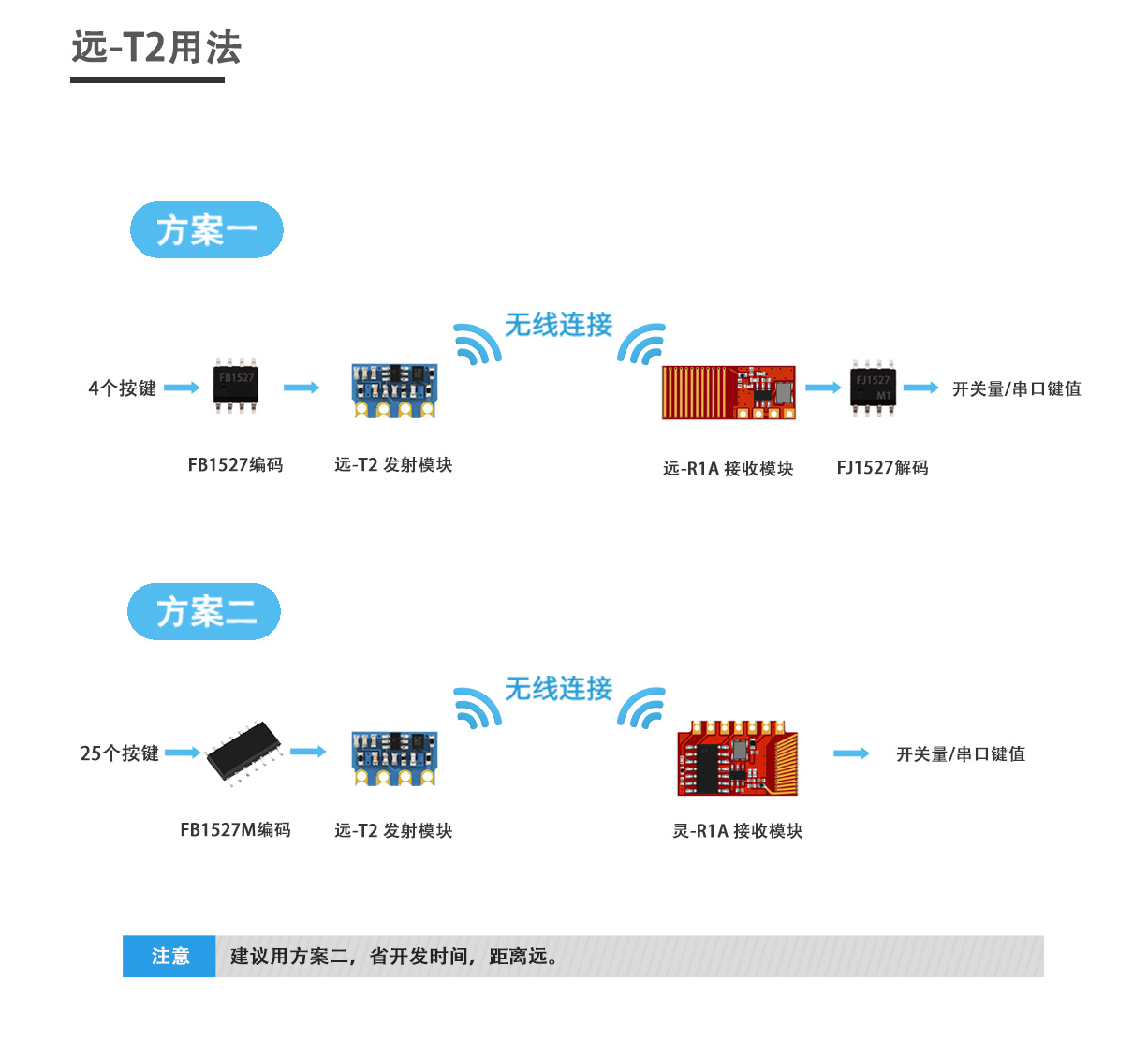 远-T2用法.jpg