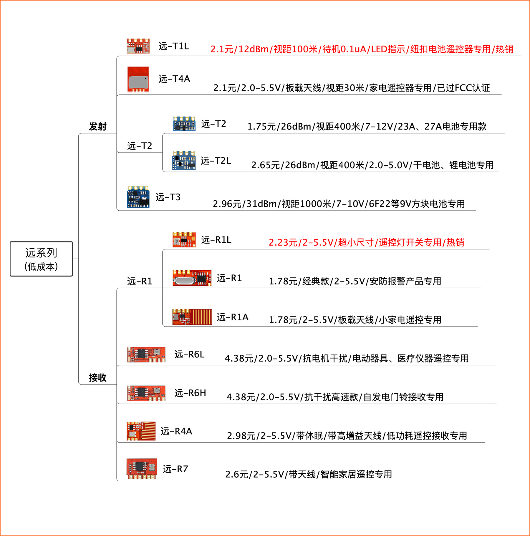远选型1800.jpg