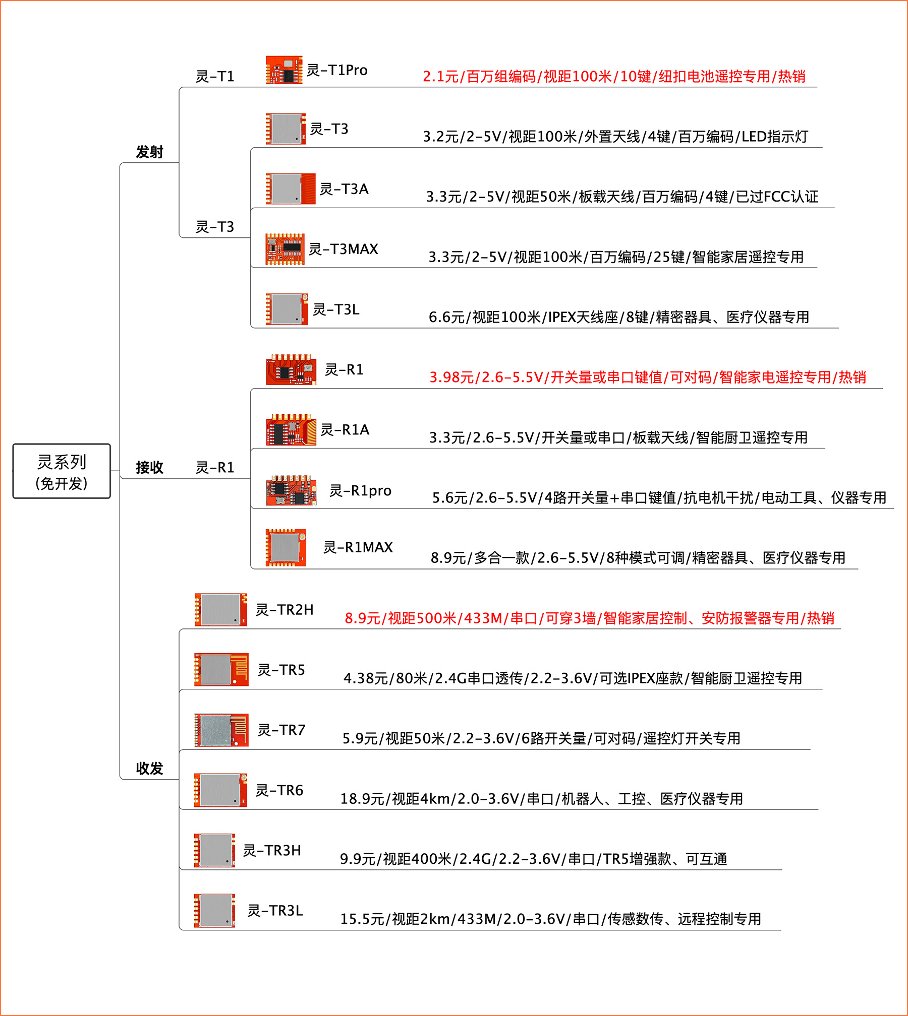 灵选型1800.jpg