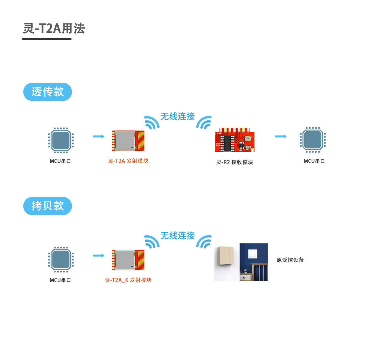 灵-T2A用法.jpg