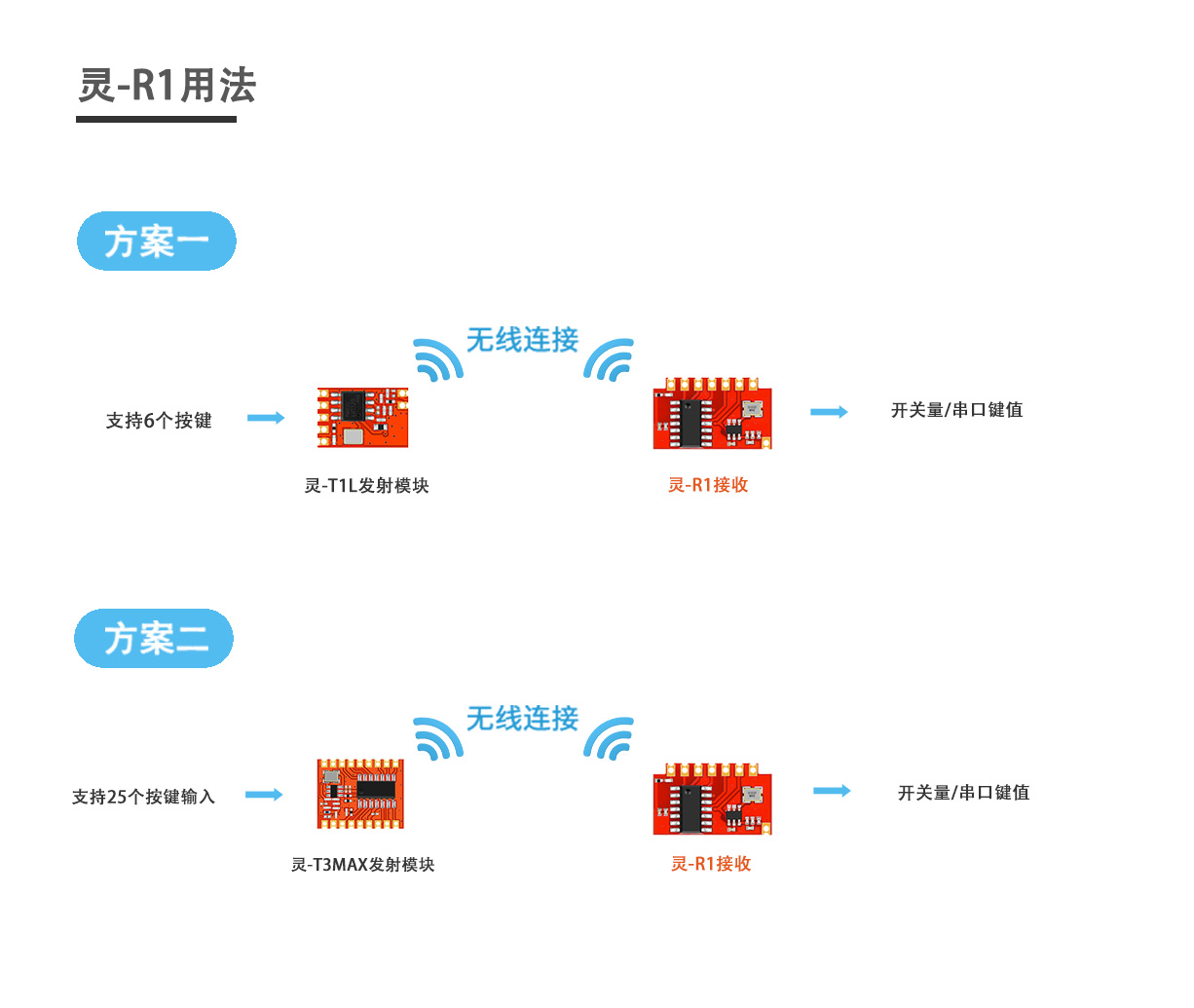 灵-R1用法.jpg