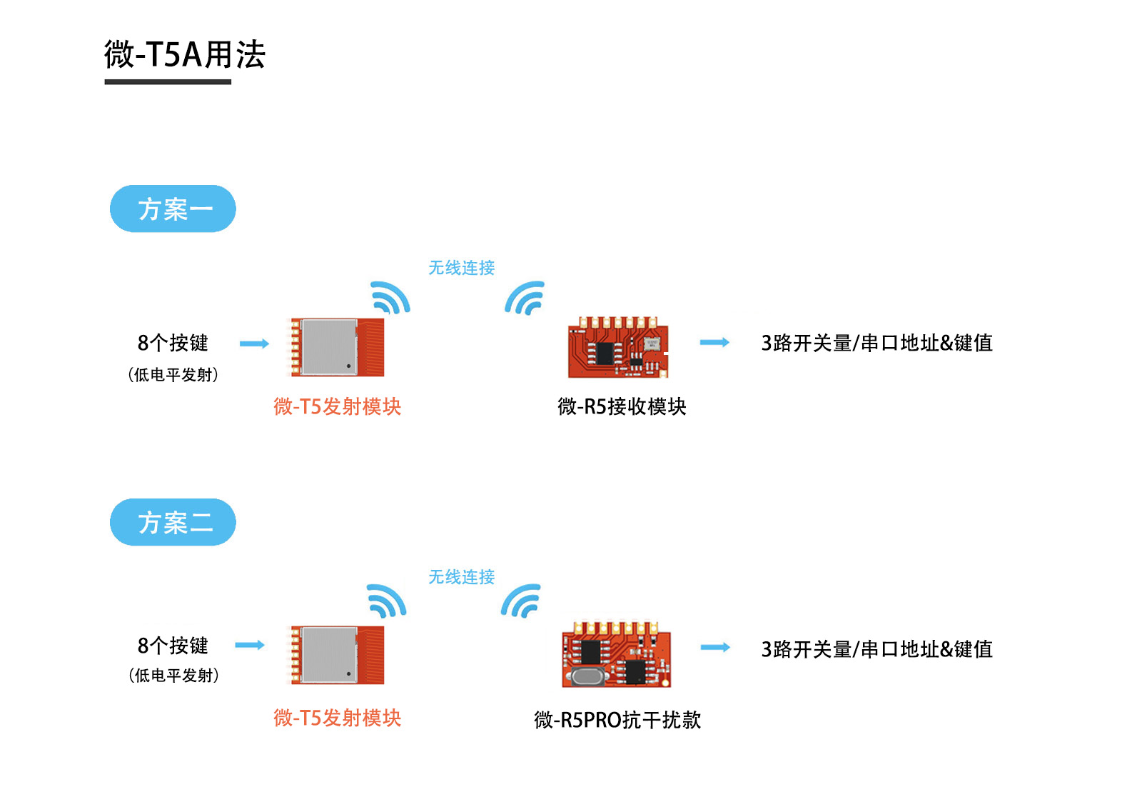 微T5发射用法.jpg
