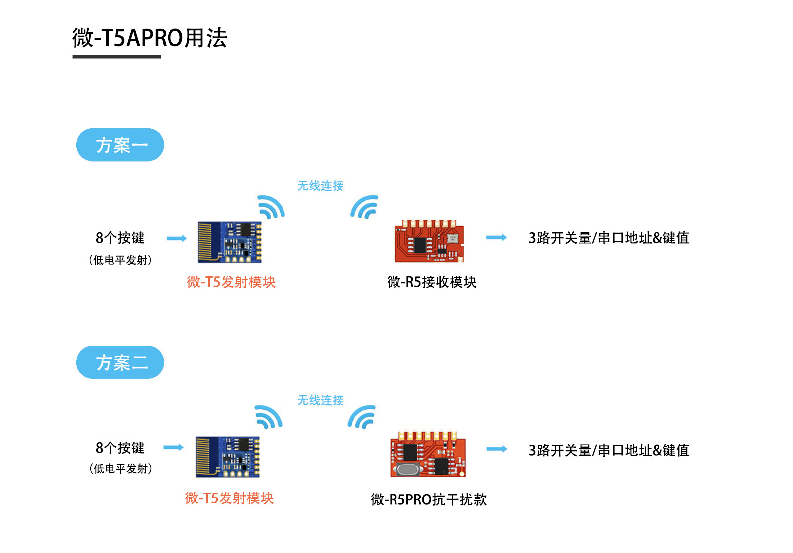 微T5pro发射用法 .jpg