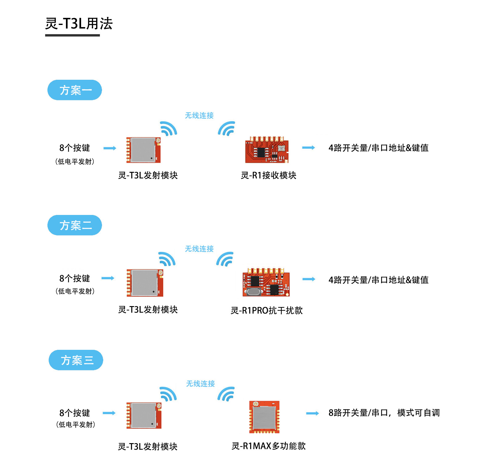 灵T3L用法.jpg