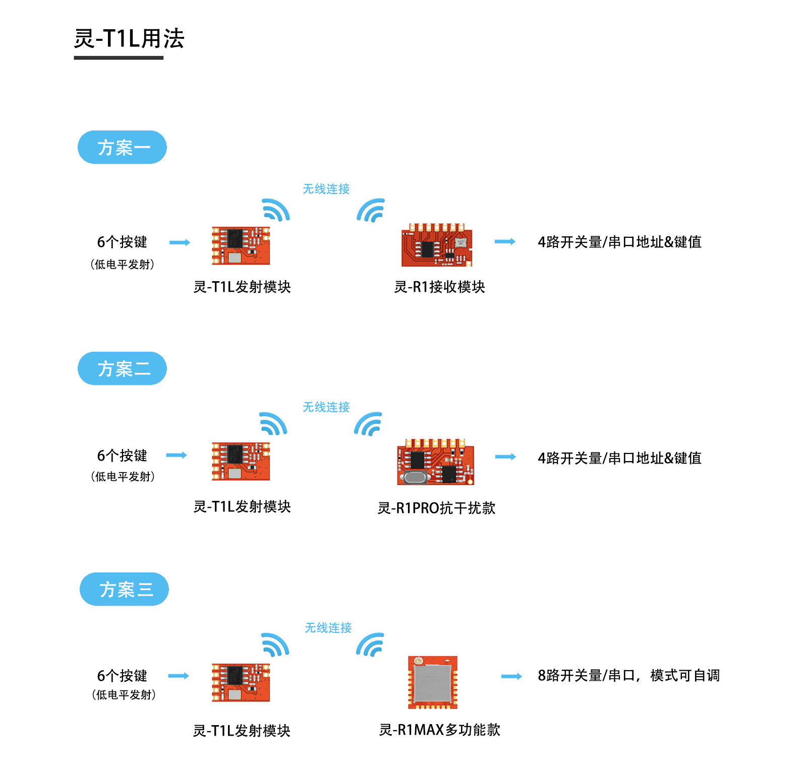 灵T1L用法.jpg