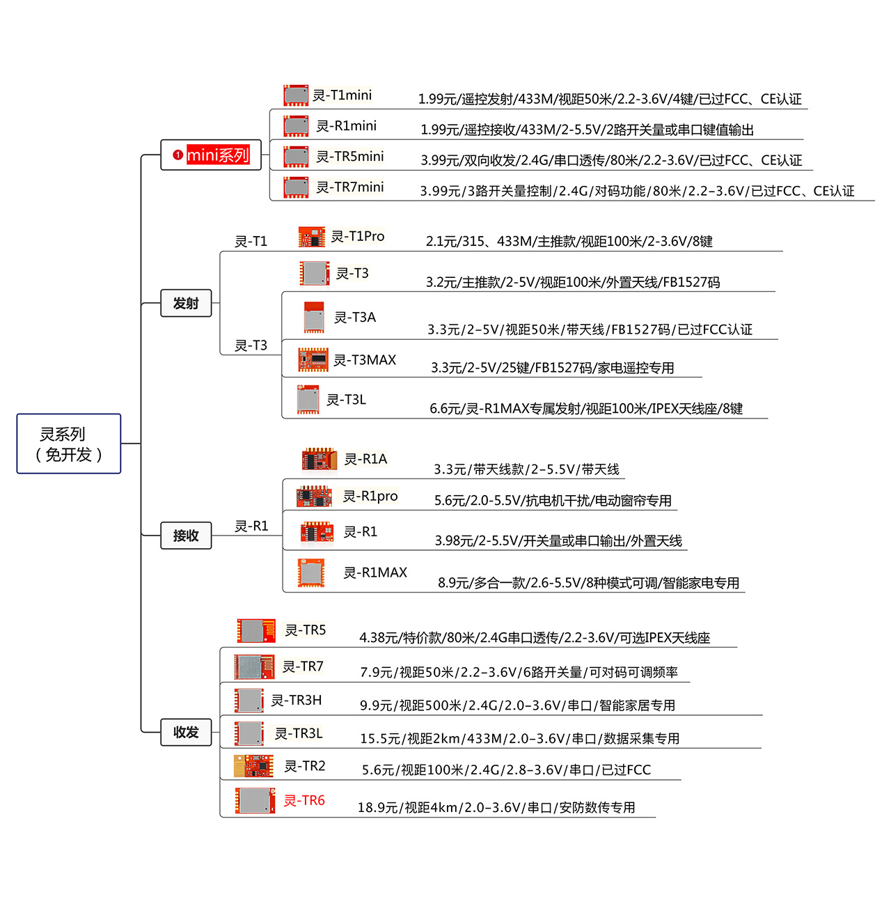 1280灵系列（免开发） 拷贝.jpg