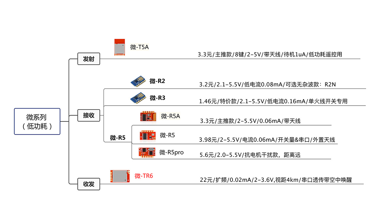 1280微系列（低功耗） 拷贝.jpg