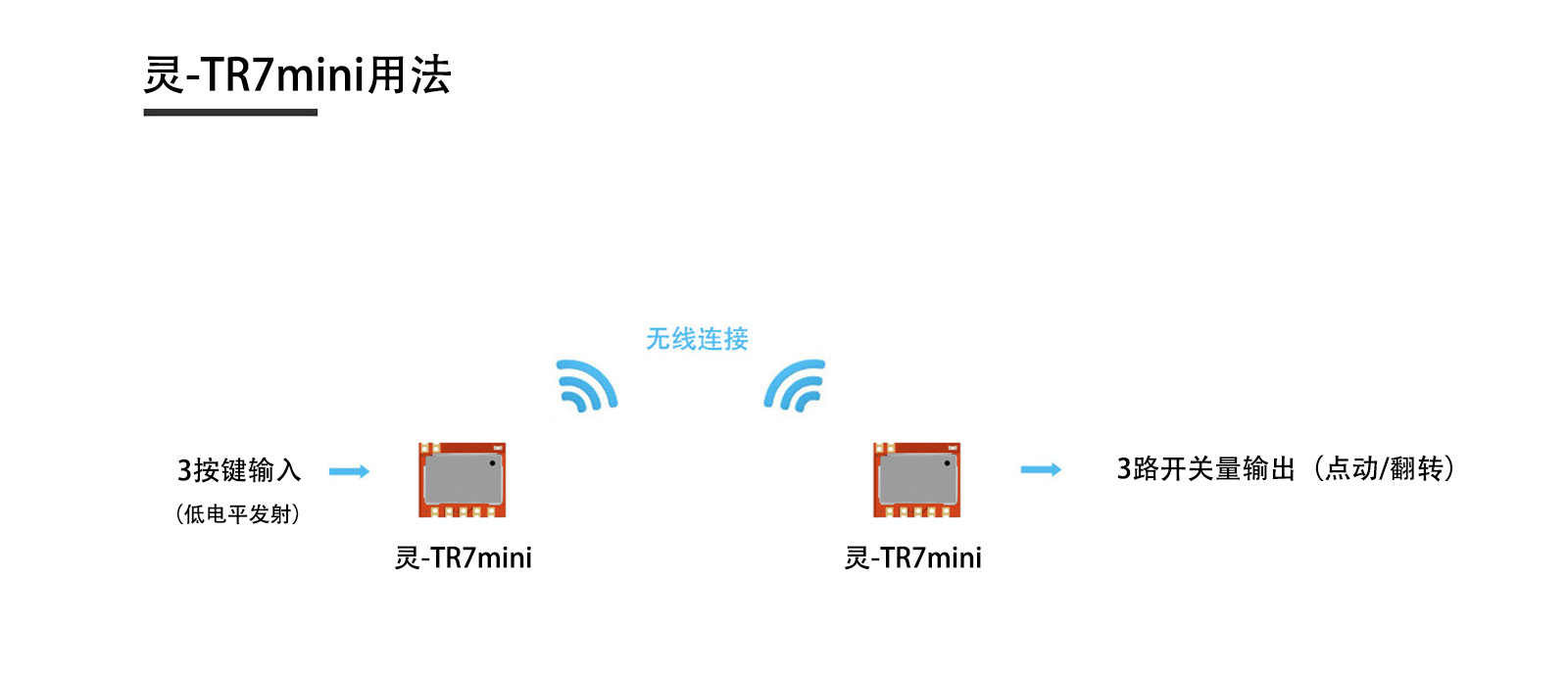 灵TR7mini用法 拷贝.jpg