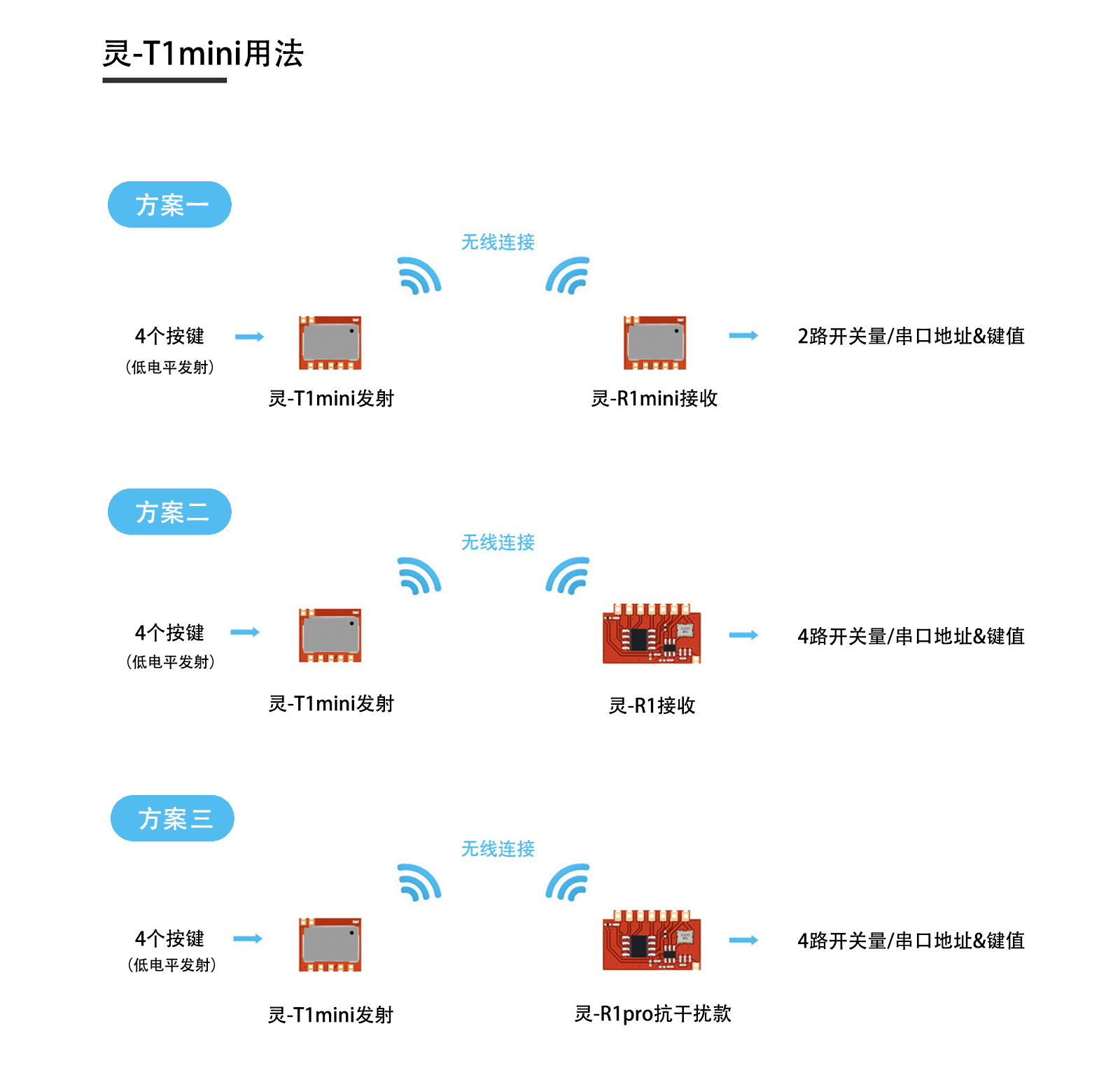 灵T1mini用法.jpg