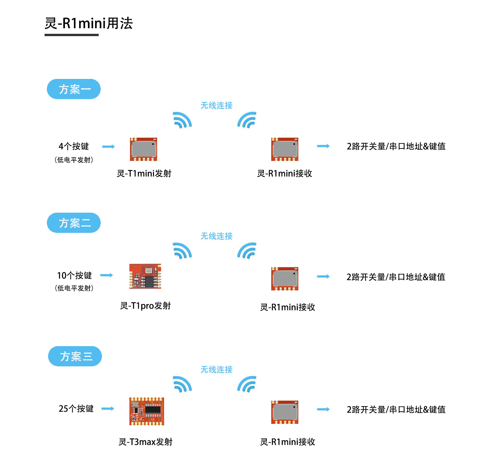 灵R1mini用法 拷贝.jpg
